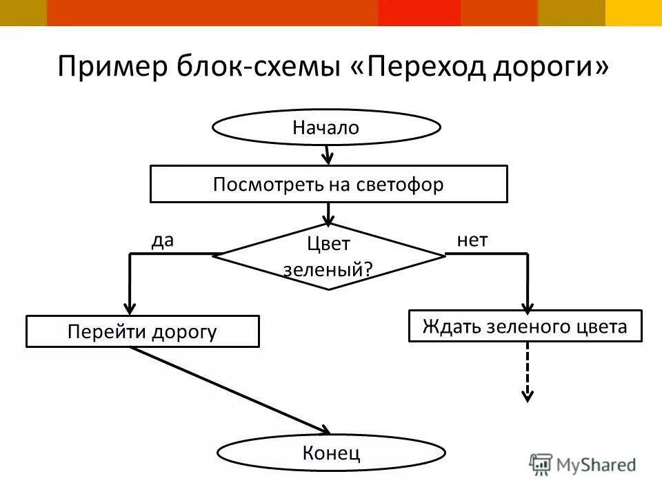 Блоки блок схемы алгоритма. Графический алгоритм блок схема. Блок-схема алгоритма примеры. Примеры простых блок схем.