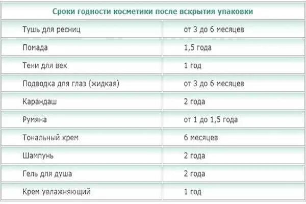Сколько хранить икру после вскрытия банки. Сколько хранить икру после вскрытия банки