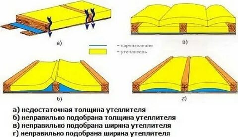 Плотность утеплителя для чердака