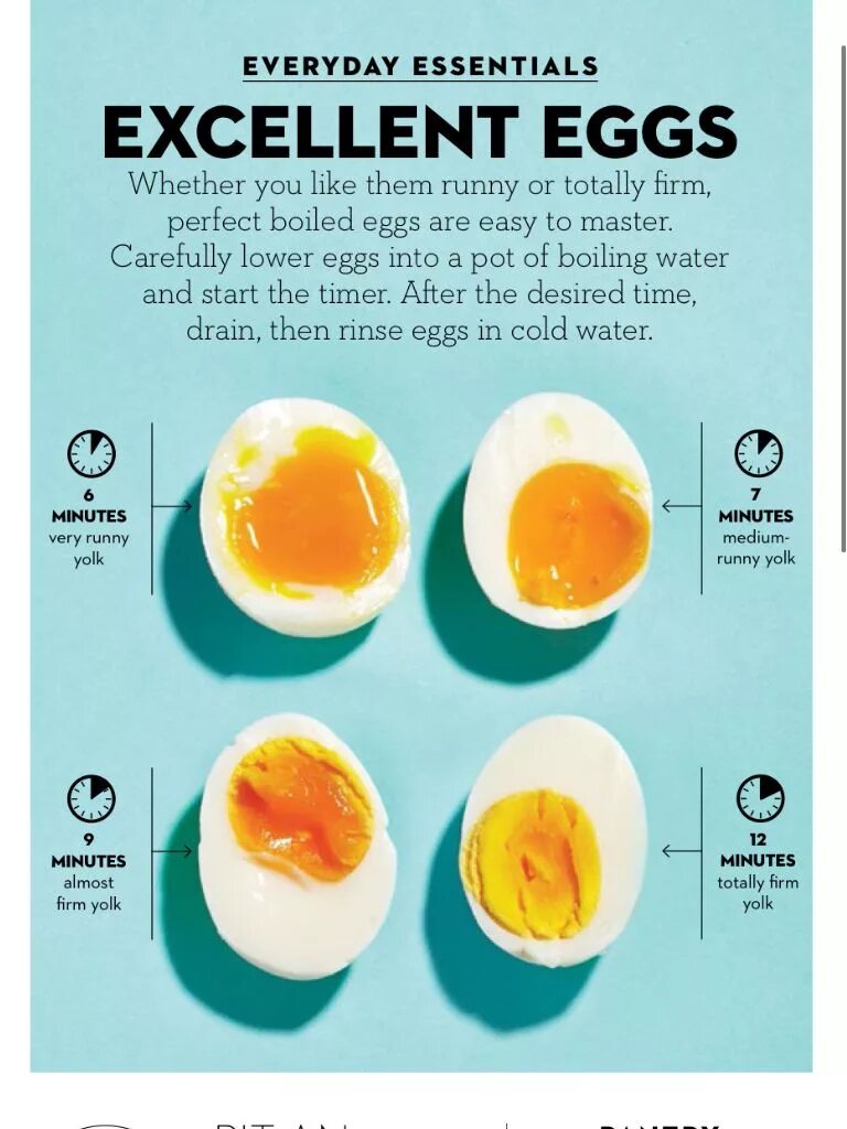 Сколько варить яйцо в смятку. Сколько варить яйца в смятеу. Сколько варить яйца всмятку. Варка яиц по минутам.