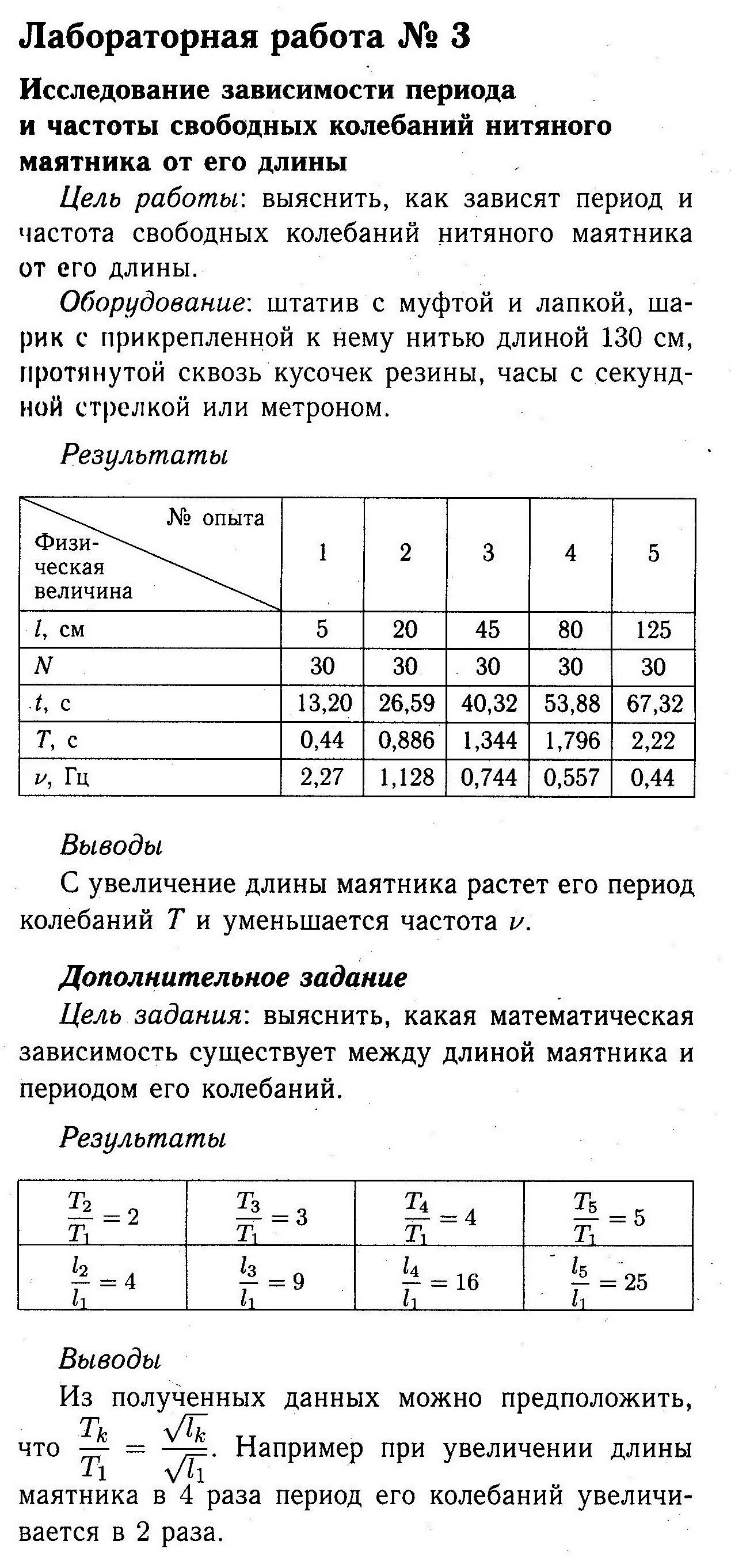 Задание 3 зависимость периода колебаний нитяного маятника. Лабораторная по физике 9 класс изучение колебаний нитяного маятника. Исследование колебаний нитяного маятника вывод. Изучение колебаний математического маятника. Физика 9 класс лабораторные работы контрольные задания.