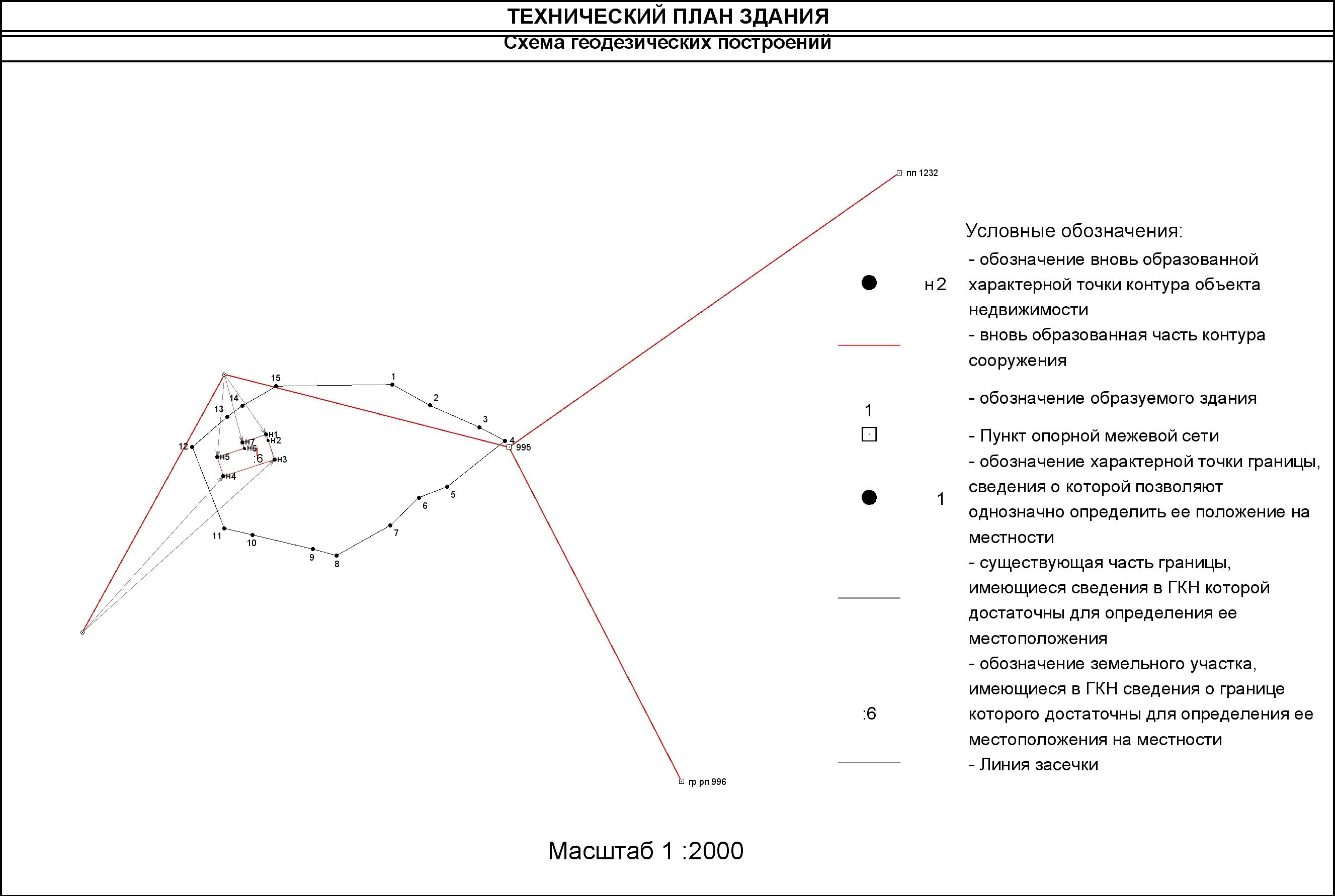 Тех план на дороги. Техплан схема геодезических построений. Схема геодезических построений земельного участка. Схема геодезических построений в Межевом плане. Чертеж контура здания для техплана.