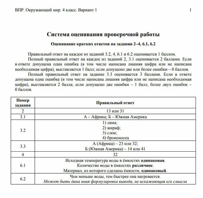 Результаты впр окружающий мир 4 класс. ВПР четвёртый класс окружающий мир ответы. Задание по ВПР окружающий мир 4 класс с ответами. ВПР окруж мир 4 класс с ответами. ВПР 4 класс окружающий мир с ответами.