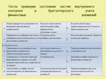 Контроль и аудит бухгалтерского учета