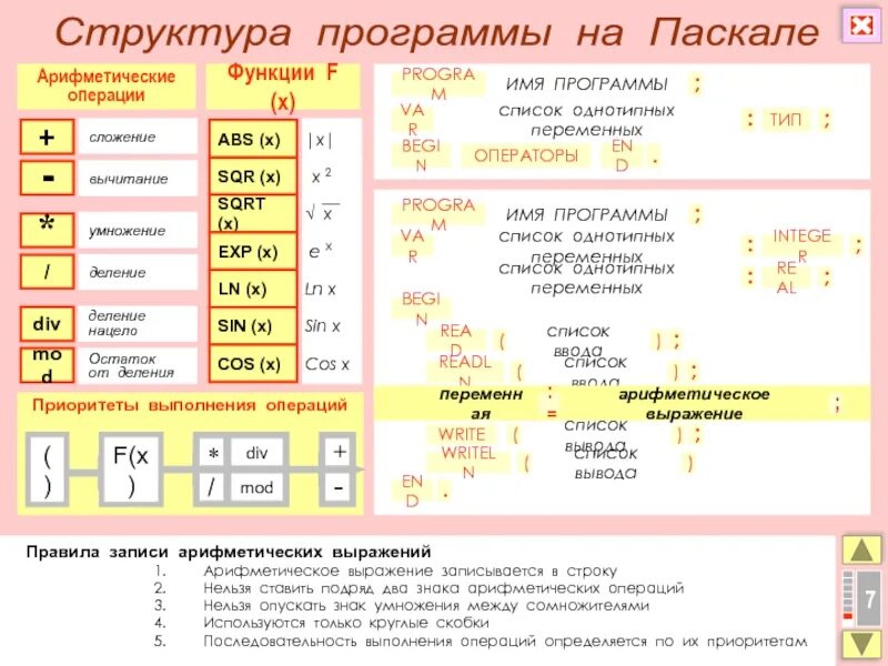 Математические выражения в паскале