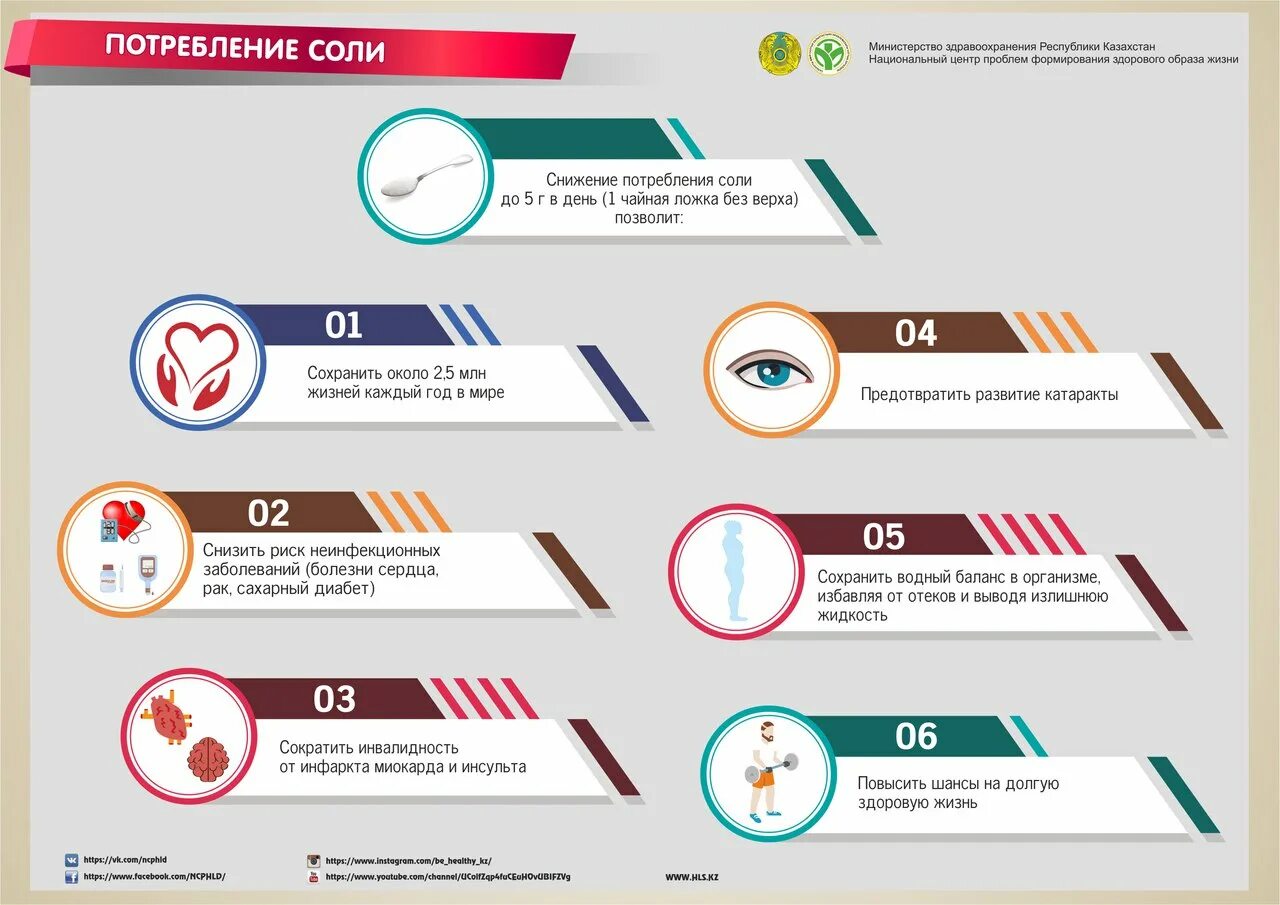 Почему необходимо контролировать потребление скрытой соли. Уменьшение потребления соли. Снизить потребление соли. Снижение потребления поваренной соли. Сокращение потребления соли.