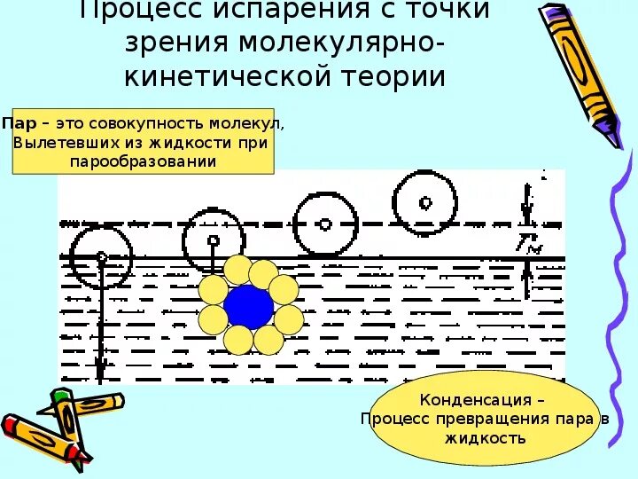Газы с точки зрения мкт. Газы с точки зрения мкт