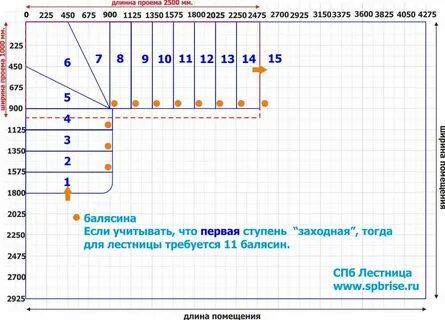 Лестница на 2 этаж калькулятор