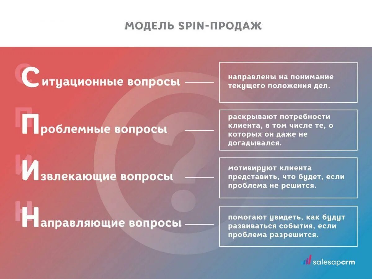 Вопросы при покупке магазина. Spin техника продаж. Система спин продажи примеры вопросов. Метод спин в продажах. Технология спин продаж.