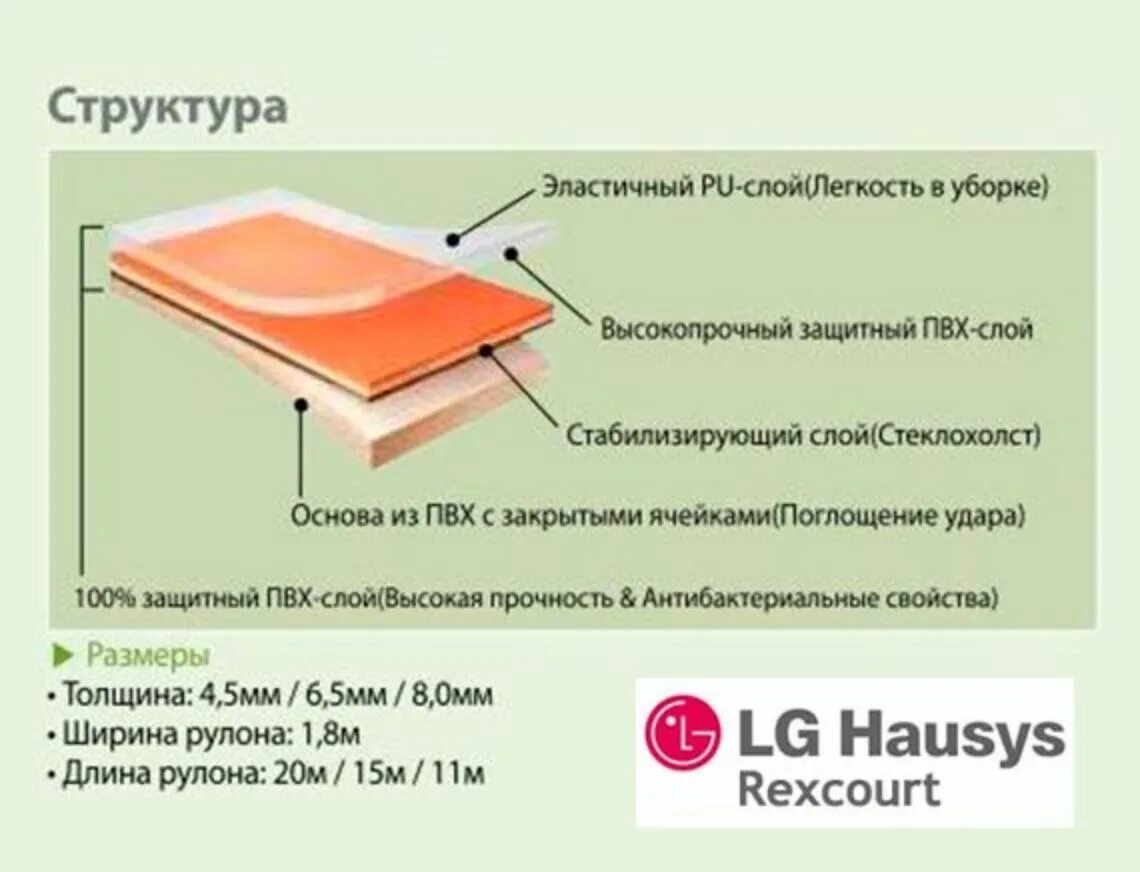 Защитный слой пвх. Спортивное покрытие LG Rexcourt. Покрытия поглощающие удары. Спортивное покрытие ПВХ таraflex плотность. LG Rexcourt спортивное покрытие фото.