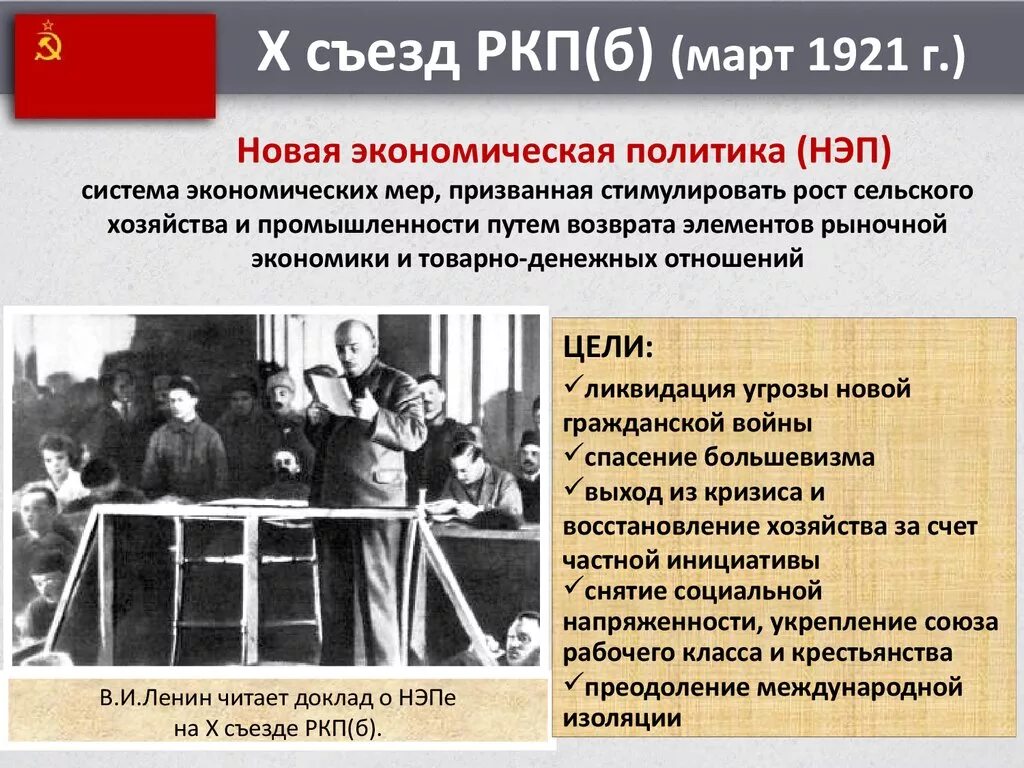 Нэп принят на съезде. 1921 Г 10 съезд РКПБ. Съезде РКП (Б) (март 1921. Решения 10 съезда РКП Б. РКП Б съезд 1921 года.