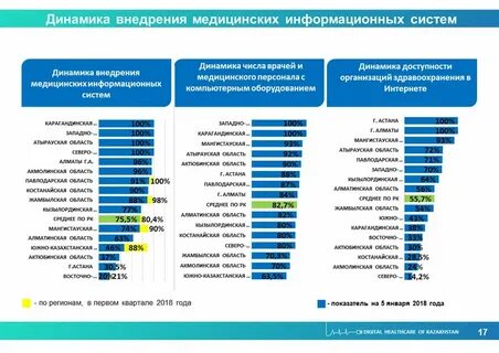 Рейтинг медицинского образования