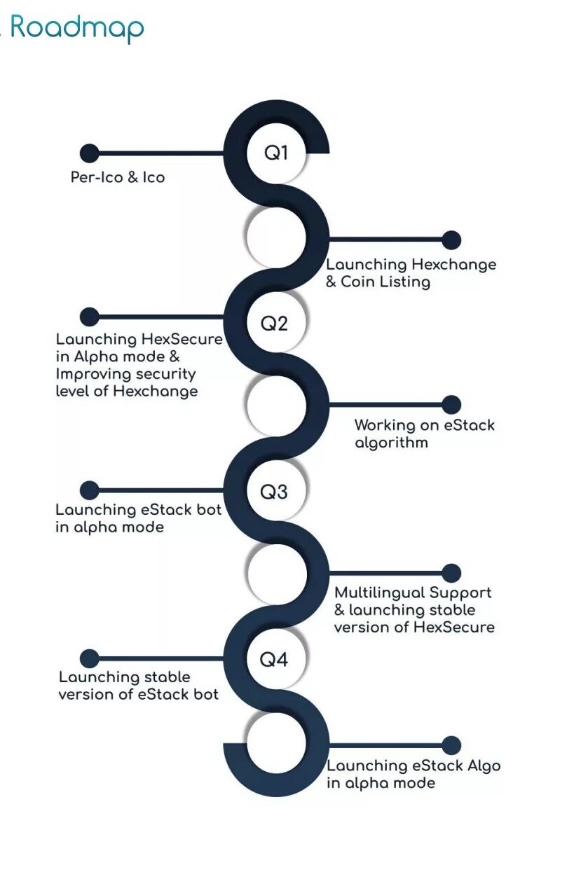 Креативные формы roade Map. Roadmap картинка. Маршрут Roadmap. Roadmap a 1 SB. Roadmap student s book