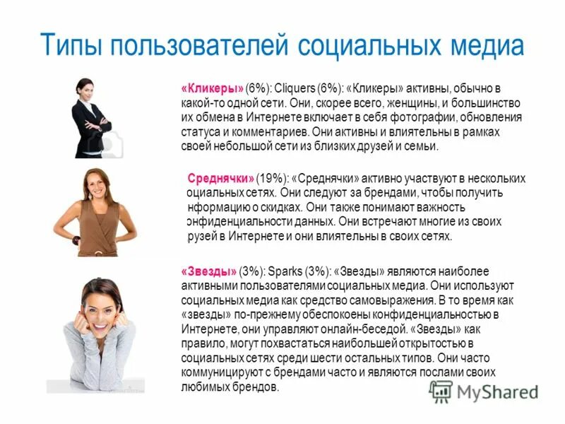 Виды пользователей. Группы пользователей. Виды пользователей. Разновидности пользователей. Типы пользователей.