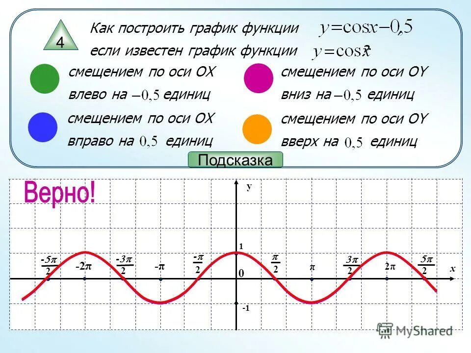 График функции вверх. График функций на 3 единиц влево. График функции вверх. Ветви параболы направлены вниз если. График функции вверх.