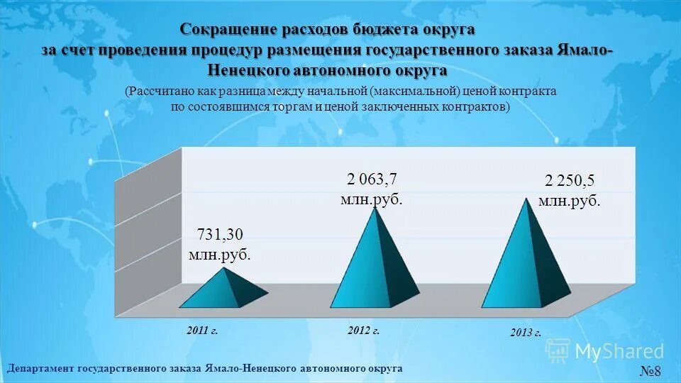 население карта янао. ямало-ненецкий автономный округ административный центр. экономика янао. ямало ненецкий автономный плотность населения. субъекты рф ямало ненецкий автономный округ административный центр.