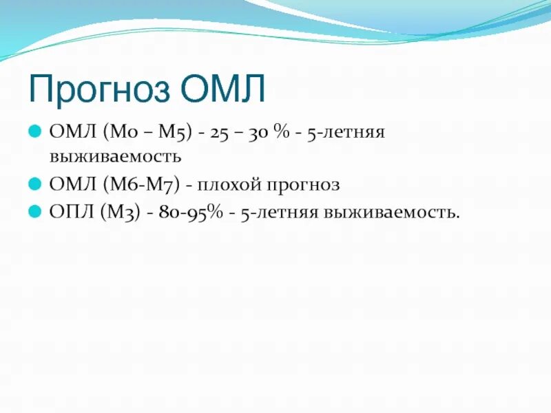 Острый миелоидный лейкоз прогноз. Острый миелоидный лейкоз м0. ОМЛ-м0 выживаемость.