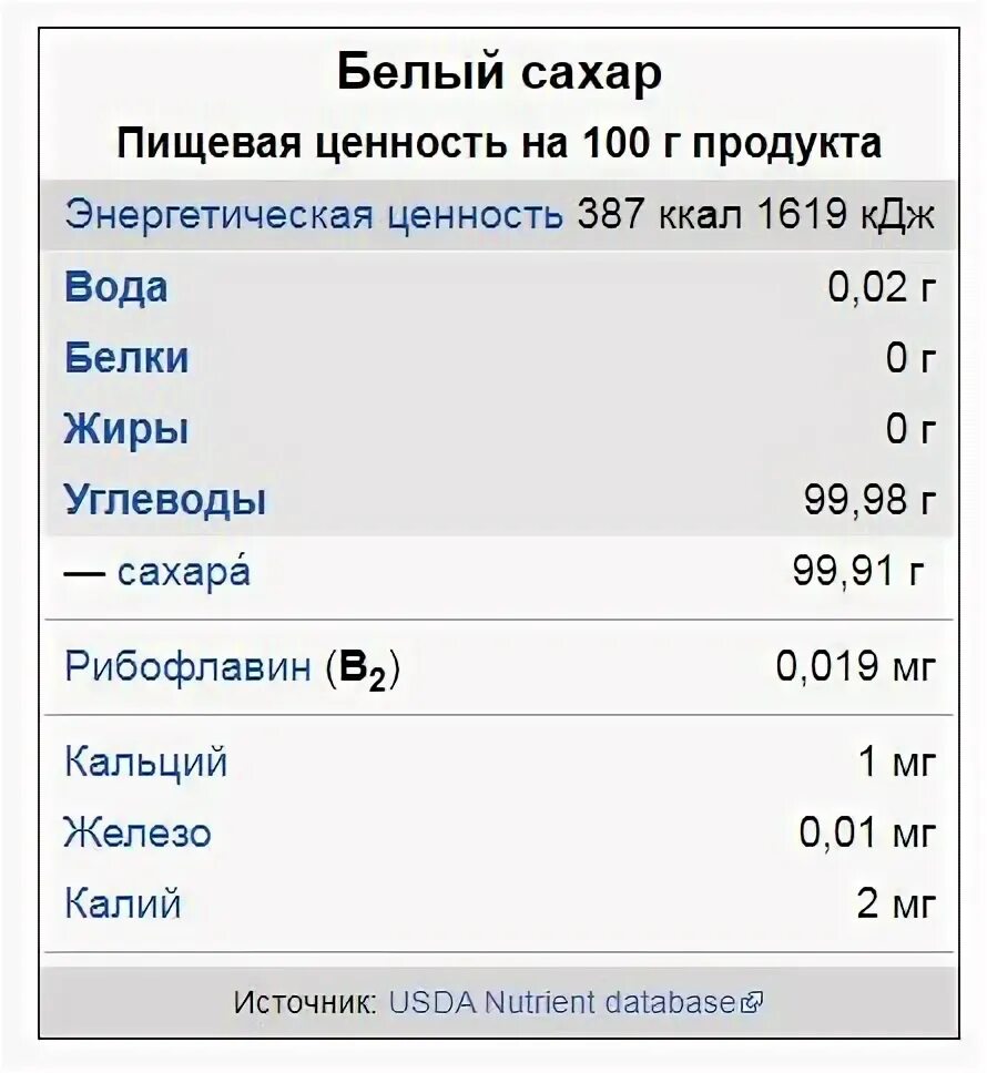 Пищевая ценность сахара калорийность. Минтай пищевая ценность. Пищевая ценность сахара калорийность. Пастила калорийность. Сколько ккал в мёде в 1 чайной ложке.
