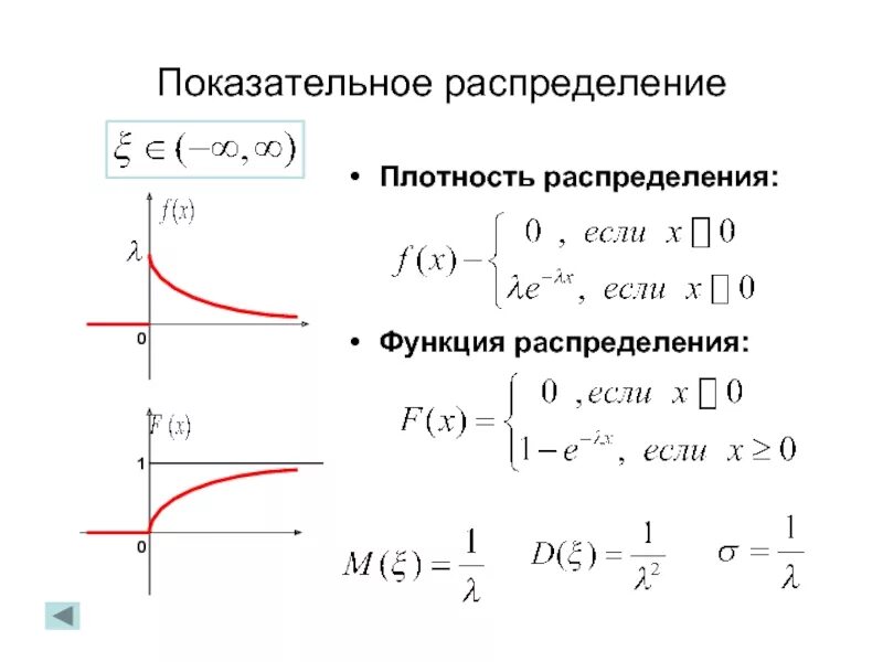 Распределение государственных функций. Плотность распределения показательного распределения. Функция плотности показательного распределения. График плотности вероятности экспоненциального распределения. График функции экспоненциального распределения.