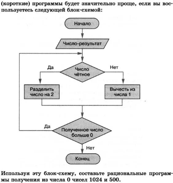 Составьте алгоритм получения из числа. Схема алгоритма получения из 0 числа 50. алгоритм переворота чисел блок схема. блок схема алгоритм деления рациональных чисел. легенда блок схемы.