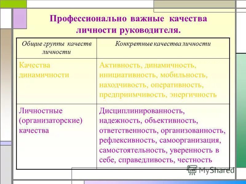 Профессионально важные качества руководителя. Группы качеств личности. Общие качества группы. Профессиональные и личностные качества классного руководителя.