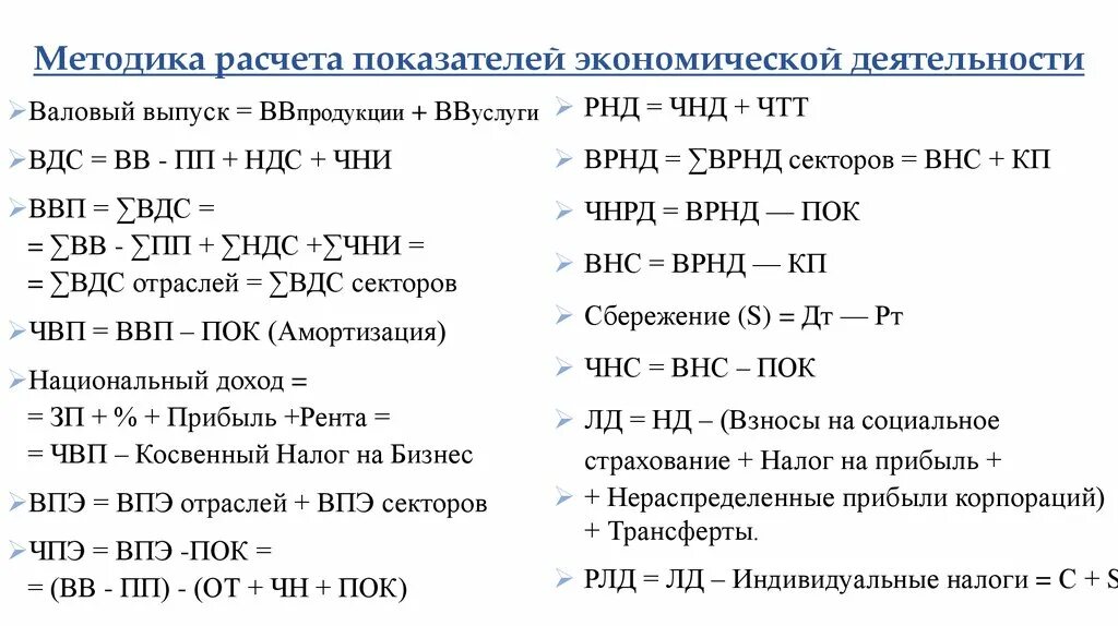 Методы расчета экономических показателей