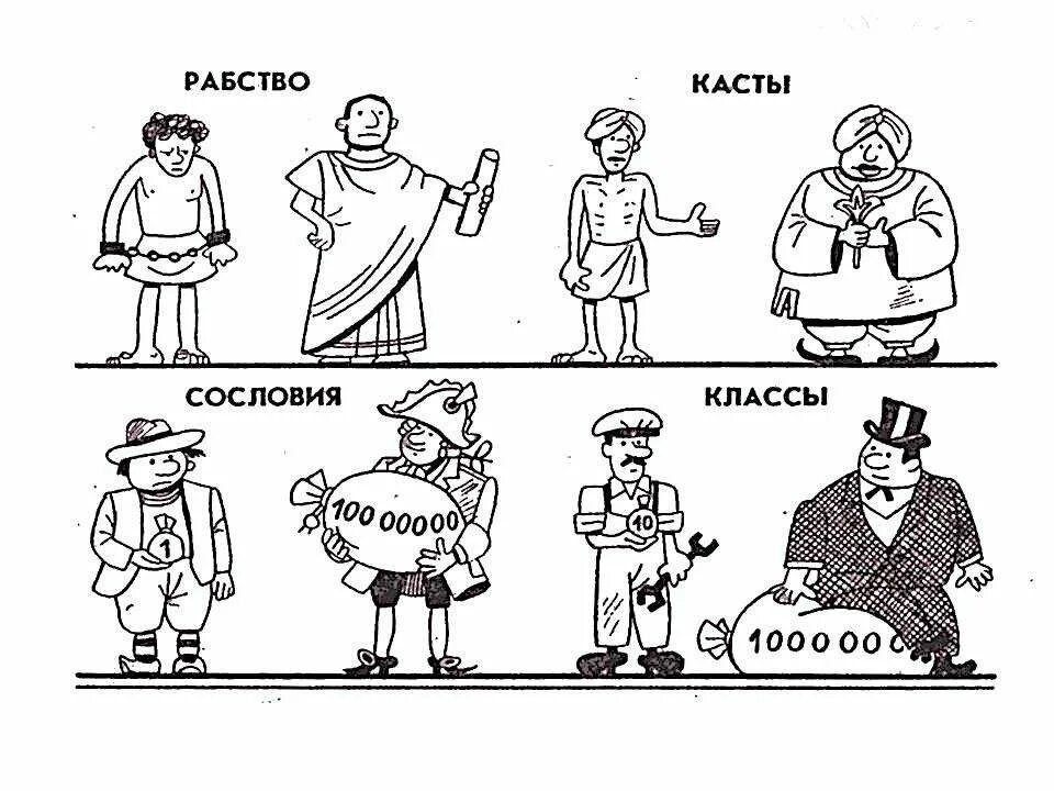 Классовое расслоение общества. Расслоение общества на классы. Классовое деление общества. Разделение общества на классы. Кастовая дифференциация