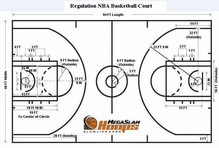 Размер баскетбольной площадки в баскетболе. Разметка баскетбольной площадки NBA. Размеры баскетбольной площадки NBA. NBA размер площадки. Разметка баскетбольной площадки НБА.