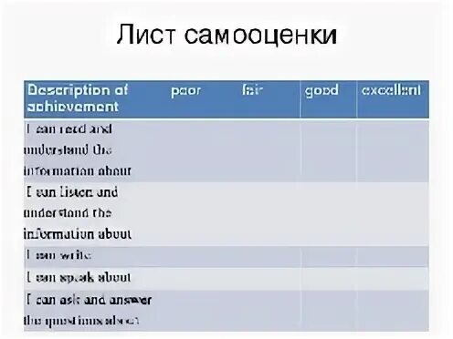 Оценивание английского