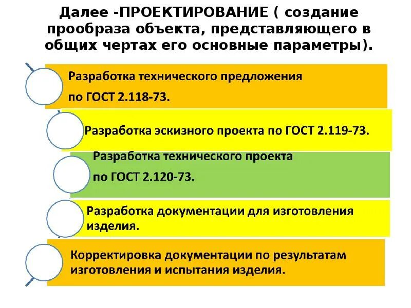Создания прообраза предполагаемого объекта состояния. Этапы разработки деталей. стадии проектирования деталей машин. этапы (стадии) конструирования деталей и узлов машин.. этапы создания машины.