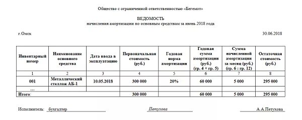 Ведомость начисления амортизации ОС. Ведомость расчета амортизации основных средств. Ведомость начисления амортизации по основным средствам. Ведомость расчета амортизационных отчислений по основным средствам. Передача амортизации основных средств