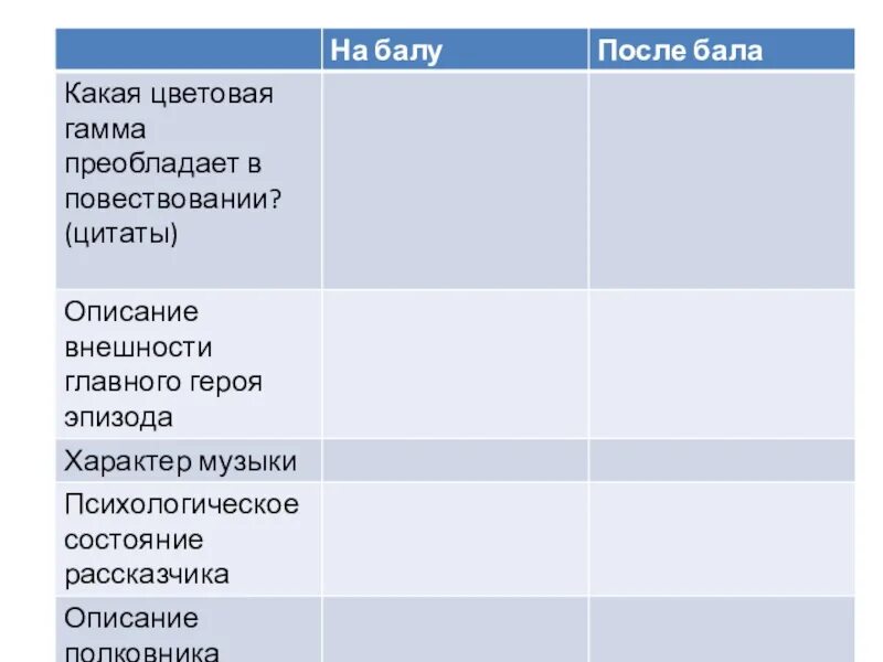 Цвет детали после бала. Описание после бала. Сопоставление частей рассказа на балу. Таблица по литературе на балу. После бала таблица описание.