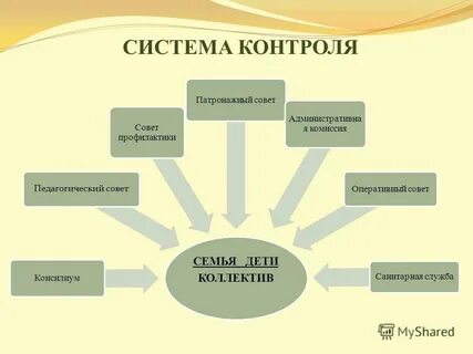 Вопросы рассматриваемые на заседаниях совета профилактики