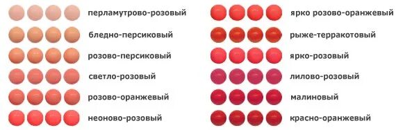 Розовый оранжевый получится. Оттенки кораллового цвета. Лососевый цвет. Коралловый и лососевый цвет. Кораллово оранжевый цвет.