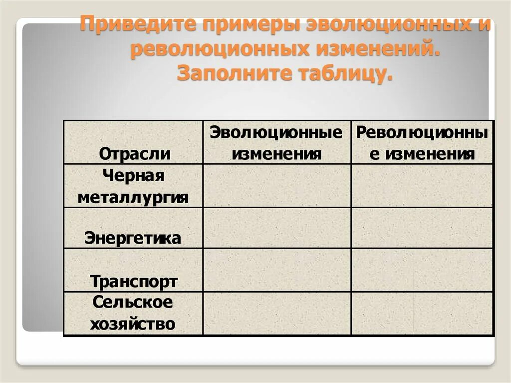 Эволюционные изменения в обществе. Приведите примеры эволюционных и революционных изменений. Отрасли эволюционные изменения революционные изменения таблица. Эволюционные и революционные изменения примеры. Таблица эволюционный и революционный.