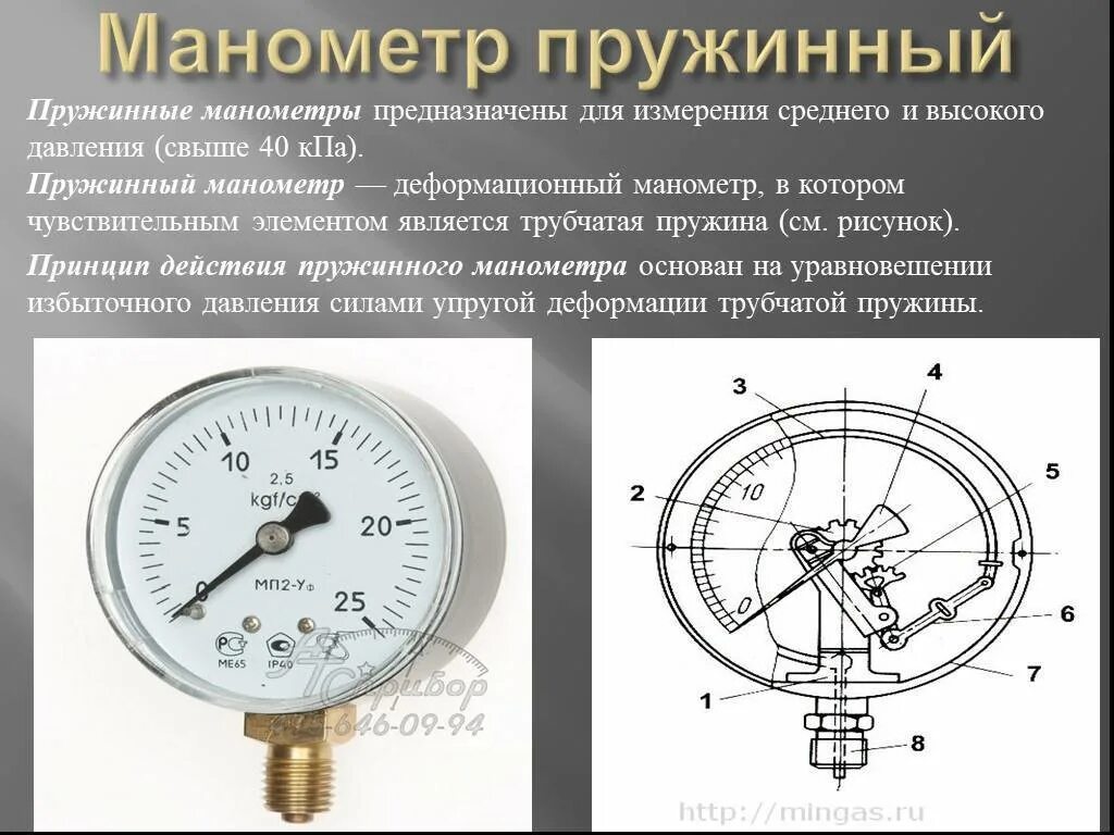 Название прибора принцип действия. 2. Приборы для измерения избыточного давления — манометры. Пружинный манометр в гидравлике для измерения избыточного давления. Манометр виды манометров принцип работы. Манометры и вакуумметры избыточного давления показывающие МП-63,.