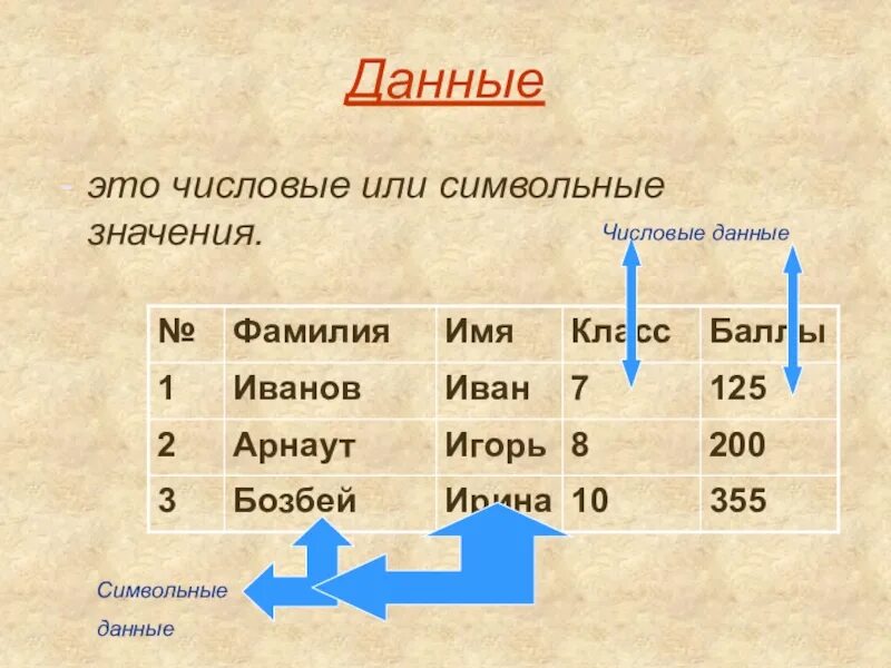 Числовое данное