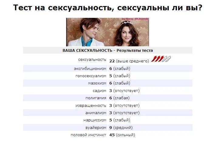 Пройти тест для девушек. Тесты по баллам для девушек. тесты для девушек на сексуальность. тестики для девочек. тест для девушки.