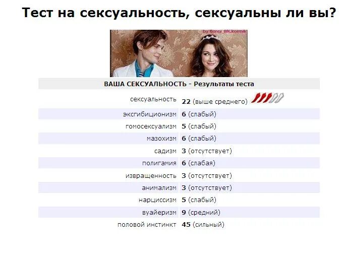 Хочу пройти тест. Тесты по баллам для девушек. Тесты для девушек на сексуальность. Тестики для девочек. Тест для девушки.