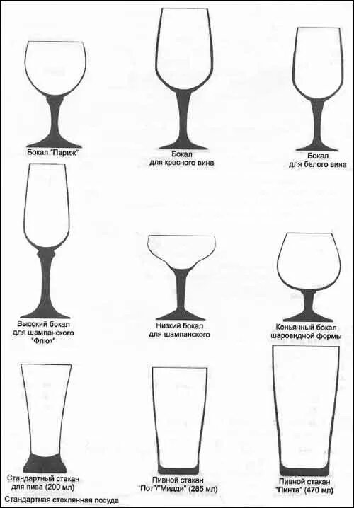 Посуда для напитков название. Классические бокалы. Классификация стаканов и бокалов в баре. Классификация барной посуды. Классификация стаканов и бокалов в баре.