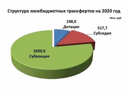 Трансферт в городе