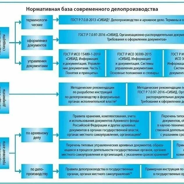 Рекомендации по использованию разработки