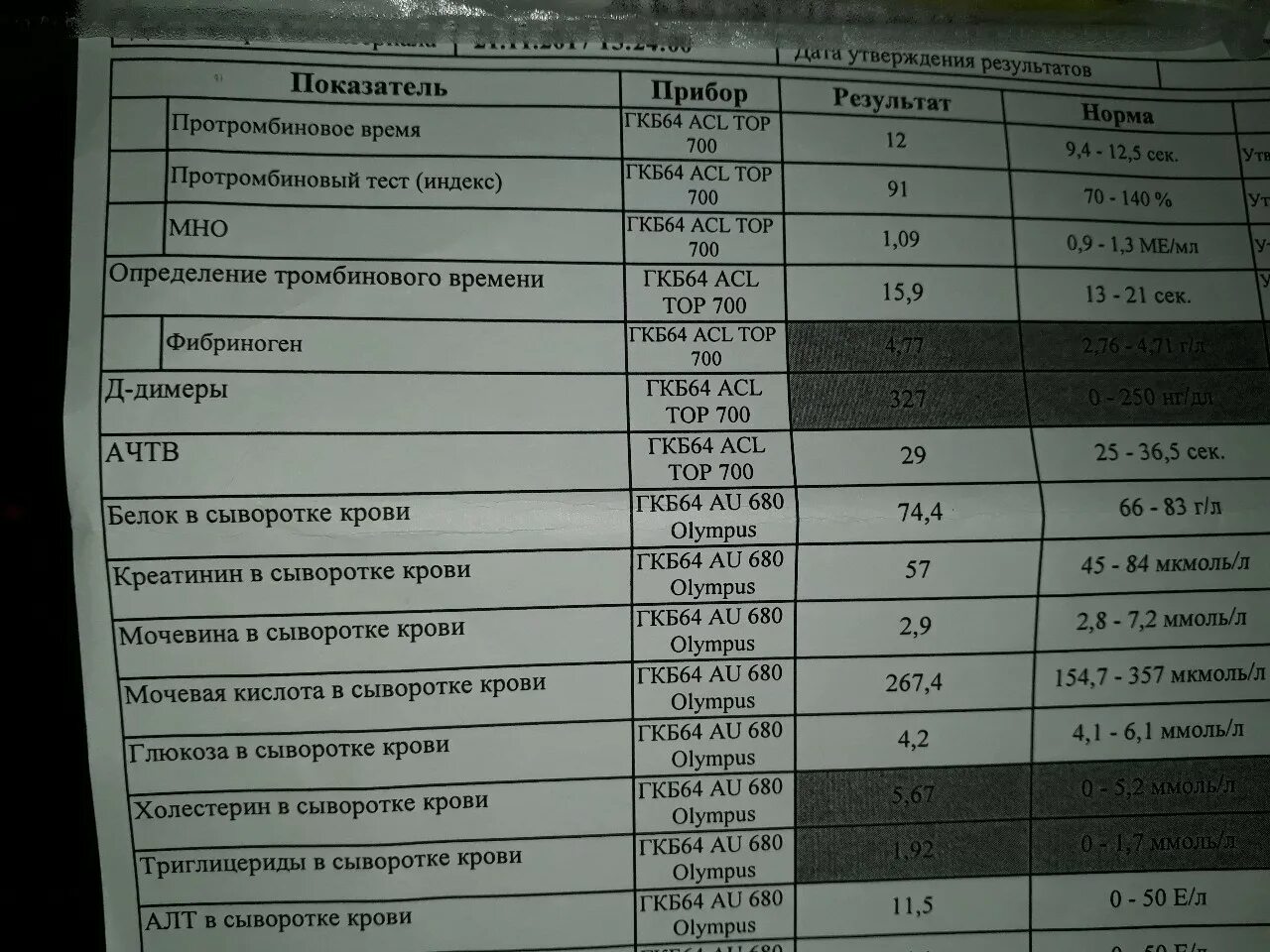 Д димер по возрасту у мужчин. Норма д-димера в крови у женщин. Показатель крови д-димер норма. Д-димер повышен у женщины. Д-димер норма у женщин по возрасту таблица.