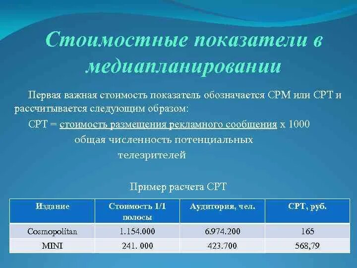 Стоимостные показатели характеризуют. Показатели медиапланирования. Понятие и основные показатели медиапланирования. Основные параметры медиапланирования. Медиаплан с показателями.