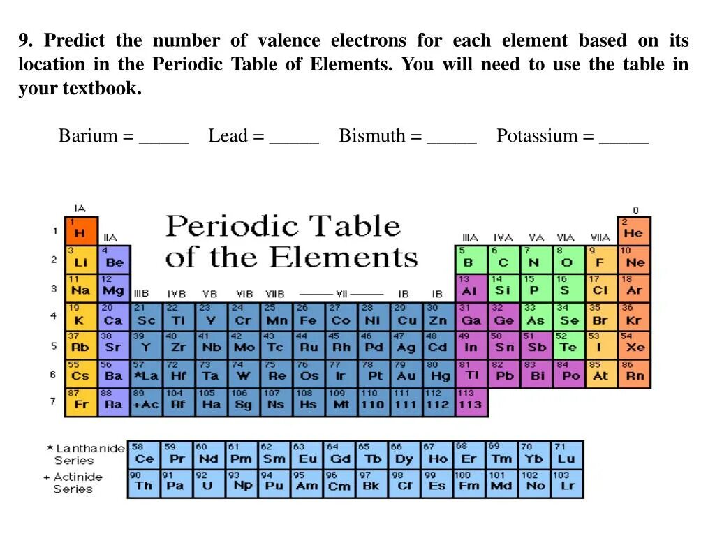 Number of Valence Electrons. Periodic Table. Periodic Table of elements. Periodic Law. P elements