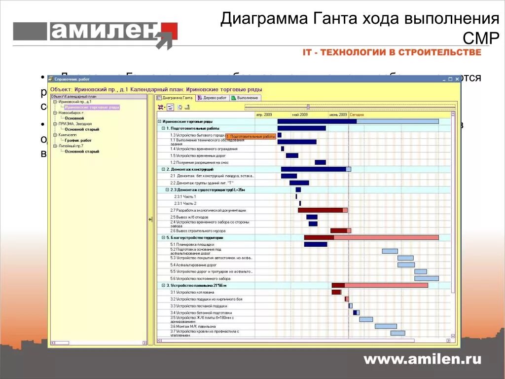 Планирование и организация выполнения работ. Календарное планирование проекта диаграмма Ганта. Диаграмма Ганта внедрение 1с. Планирование 1с диаграмма Ганта. Календарный план-график проекта диаграмма Ганта.