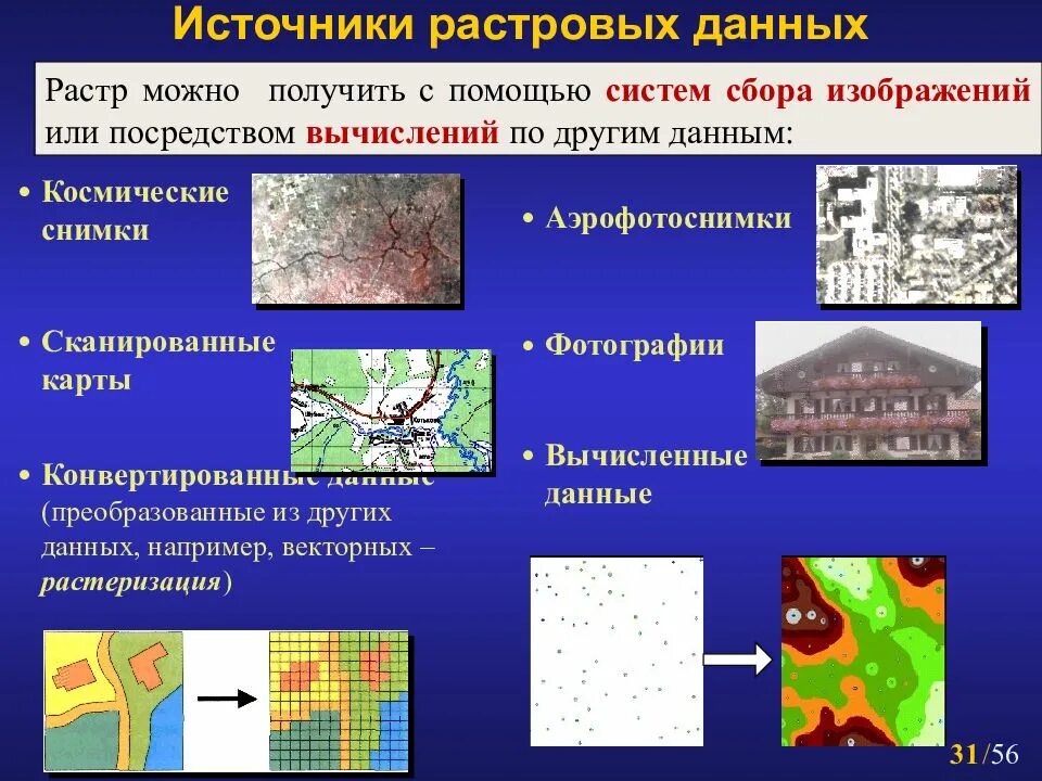 Пространственное представление информации