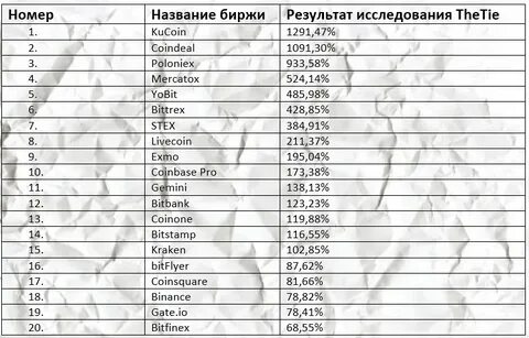 Чьи данные