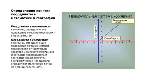 Числа определяющие положение точки в пространстве называются