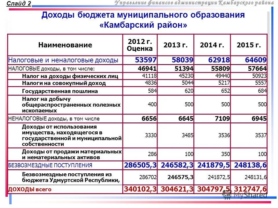 основных параметров местного бюджета. расчет дотационности бюджетов. расходы бюджета муниципального образования. в том числе бюджеты муниципальных. доходы муниципальных образований.